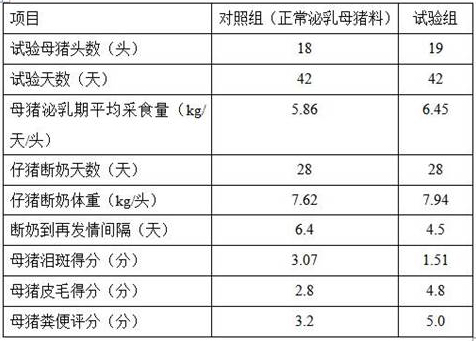 Premixed feed for protecting health of sows and piglets, preparation method thereof and application thereof in lactating sow feeding