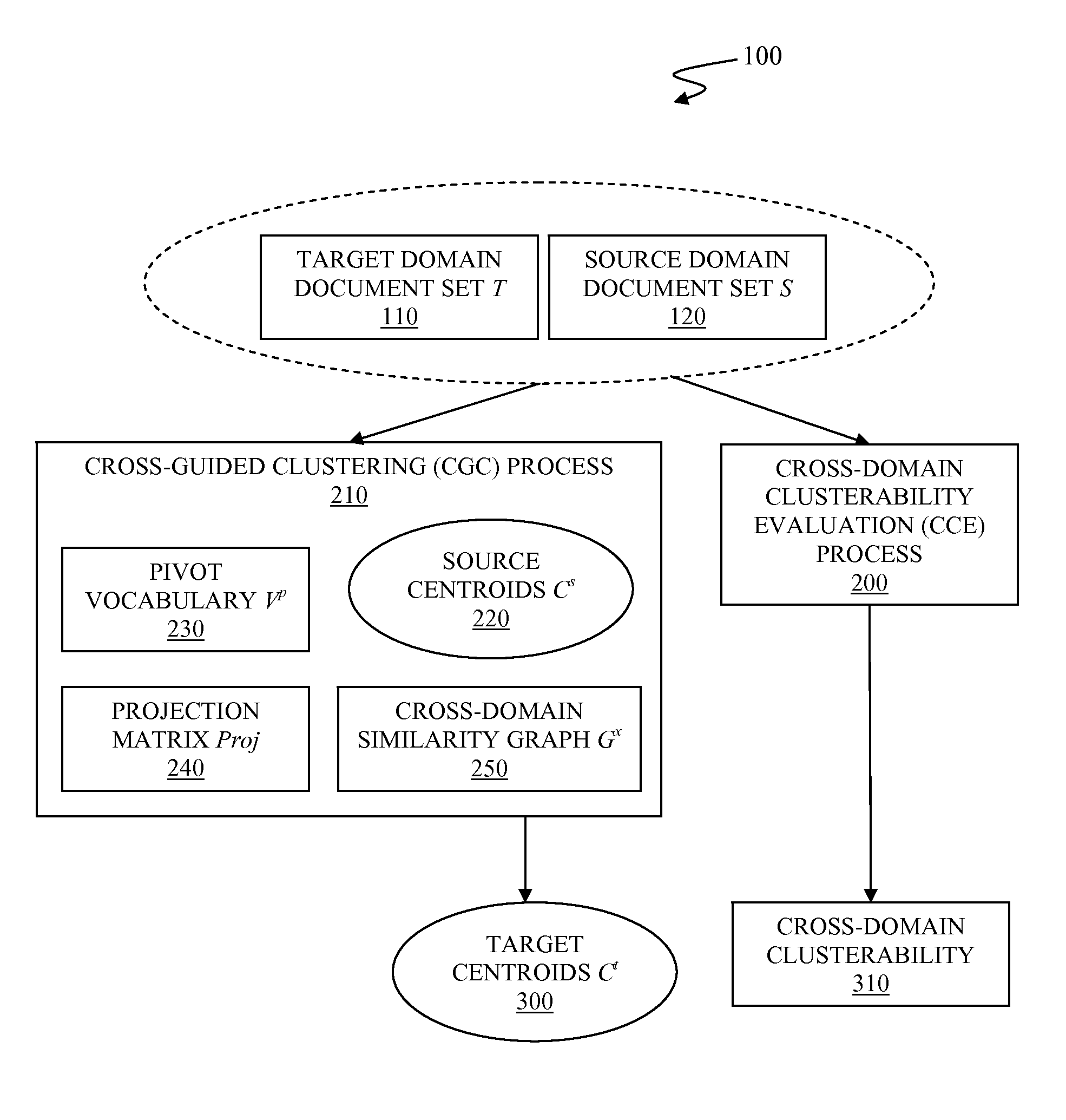 Cross-domain clusterability evaluation for cross-guided data clustering based on alignment between data domains