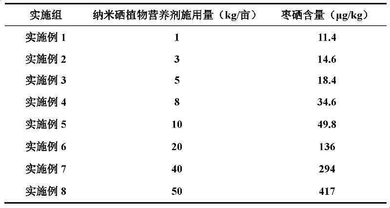 Jujube rich in organic selenium and production method thereof