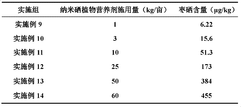 Jujube rich in organic selenium and production method thereof
