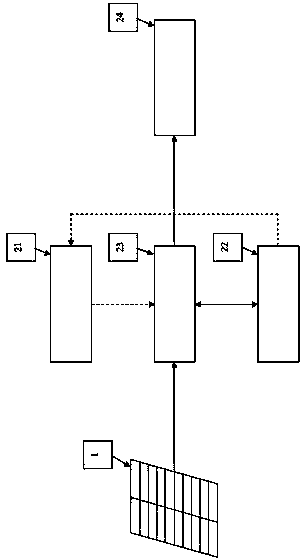 Distributed solar grid separation/connection power source street lamp system