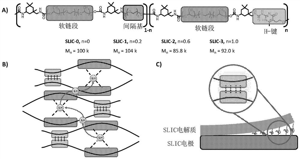 Dynamically-bonded supramolecular polymers for stretchable batteries