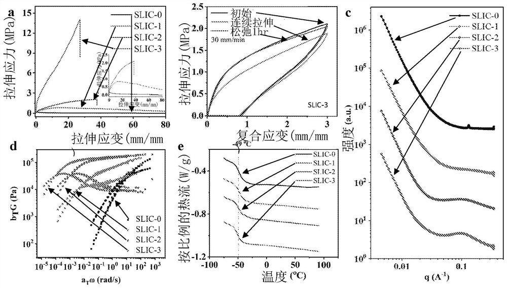 Dynamically-bonded supramolecular polymers for stretchable batteries