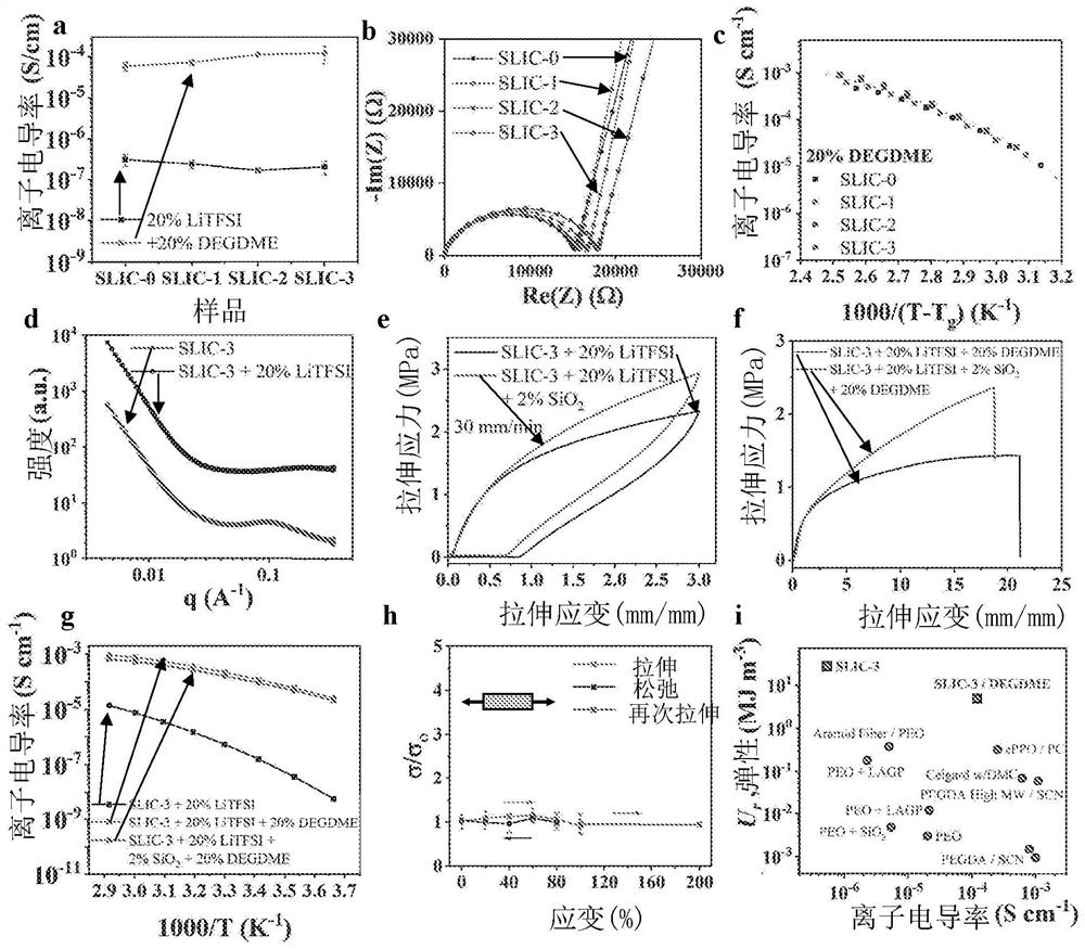 Dynamically-bonded supramolecular polymers for stretchable batteries