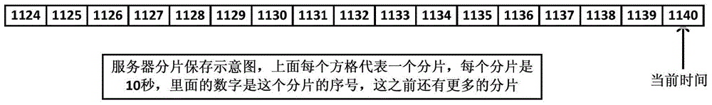 Method and system for realizing time-shifted playback of hls channel