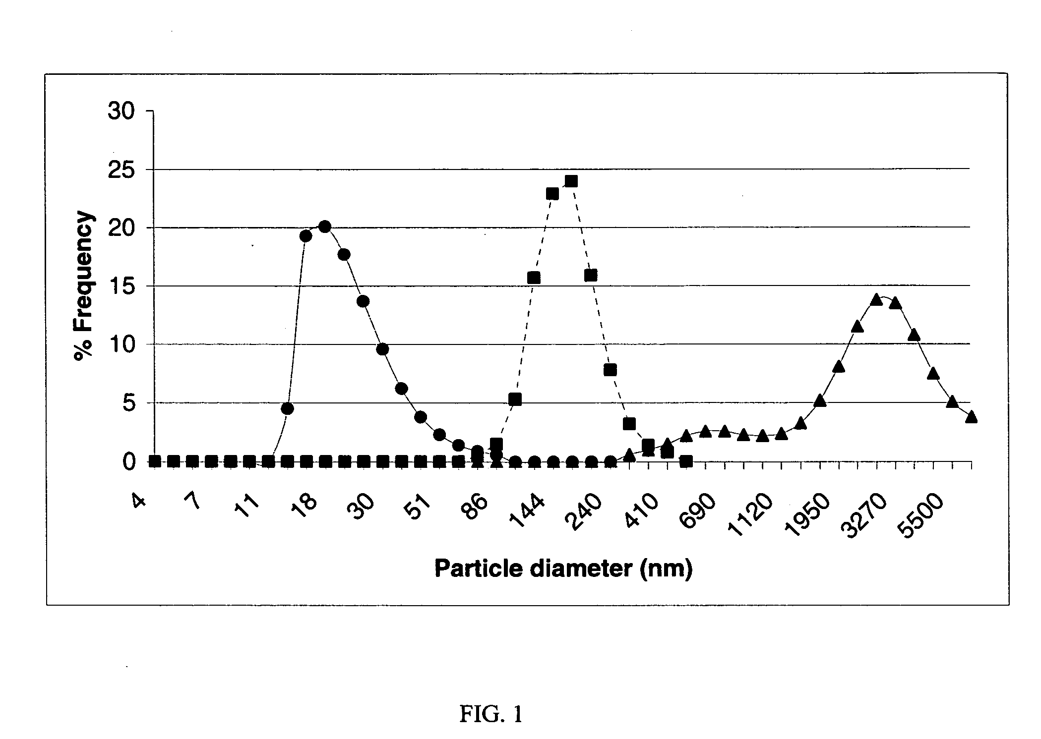 Nanoparticulate anionic clays