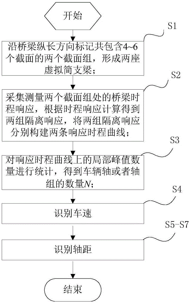 Axle recognition method and system for axle beam