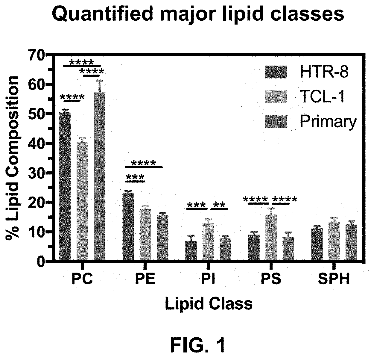 Placental lipid bilayer for cell-free molecular interaction studies