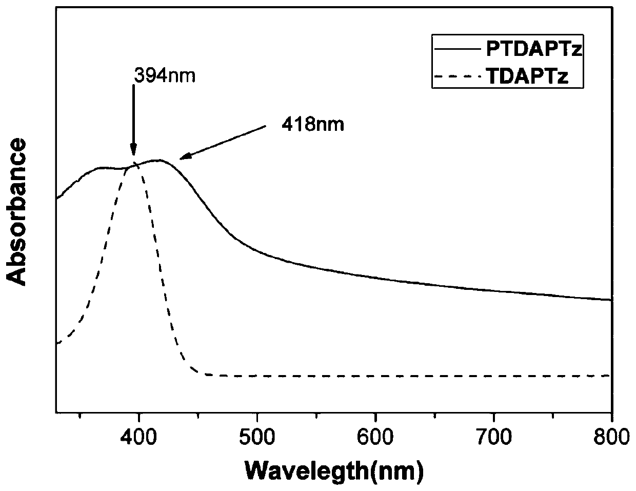 Novel Conjugated Microporous Organic Polymers and Their Synthesis and Applications