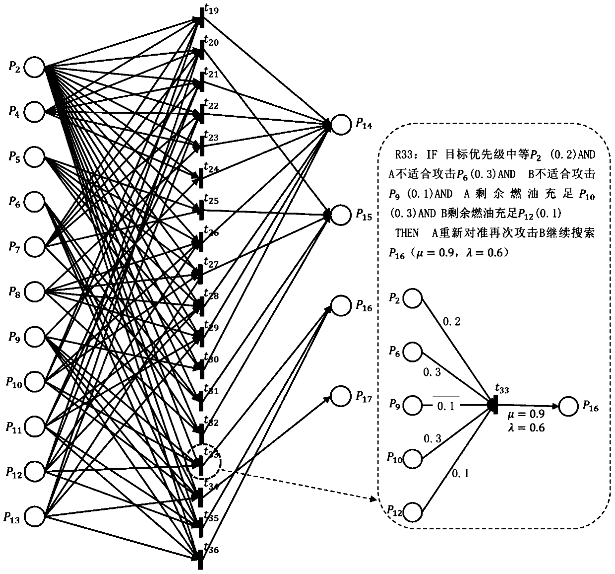 Formal Reasoning Method for Autonomous UAV Based on Weighted Fuzzy Petri Nets