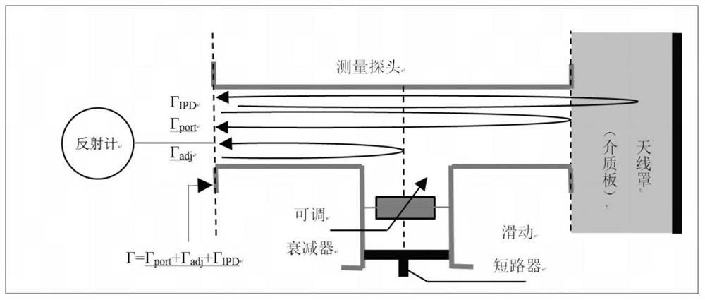 A Design Method of Adjustable Electrical Thickness Fitting Reflection Test Waveguide Probe