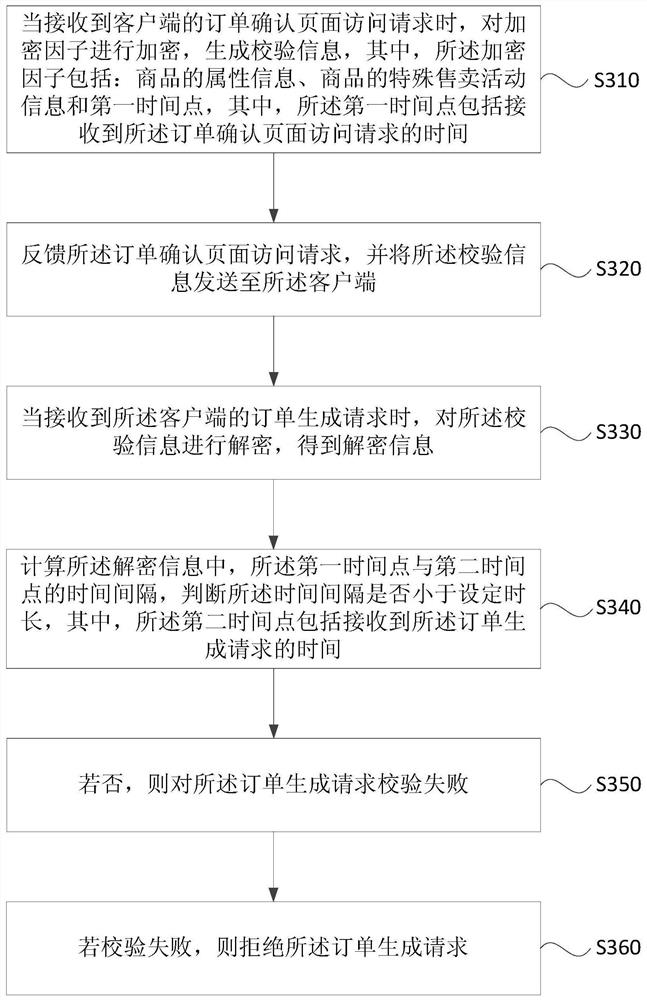 Method, device, storage medium, server and terminal equipment for order processing