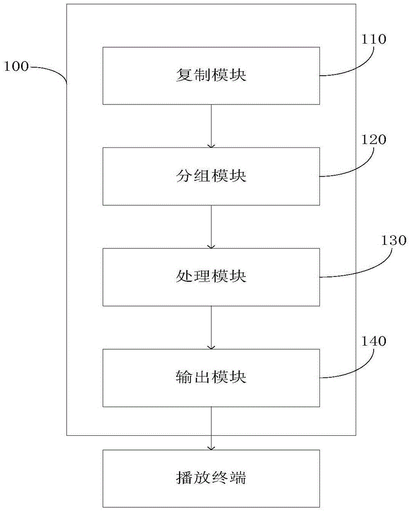 Video code stream output control apparatus and method