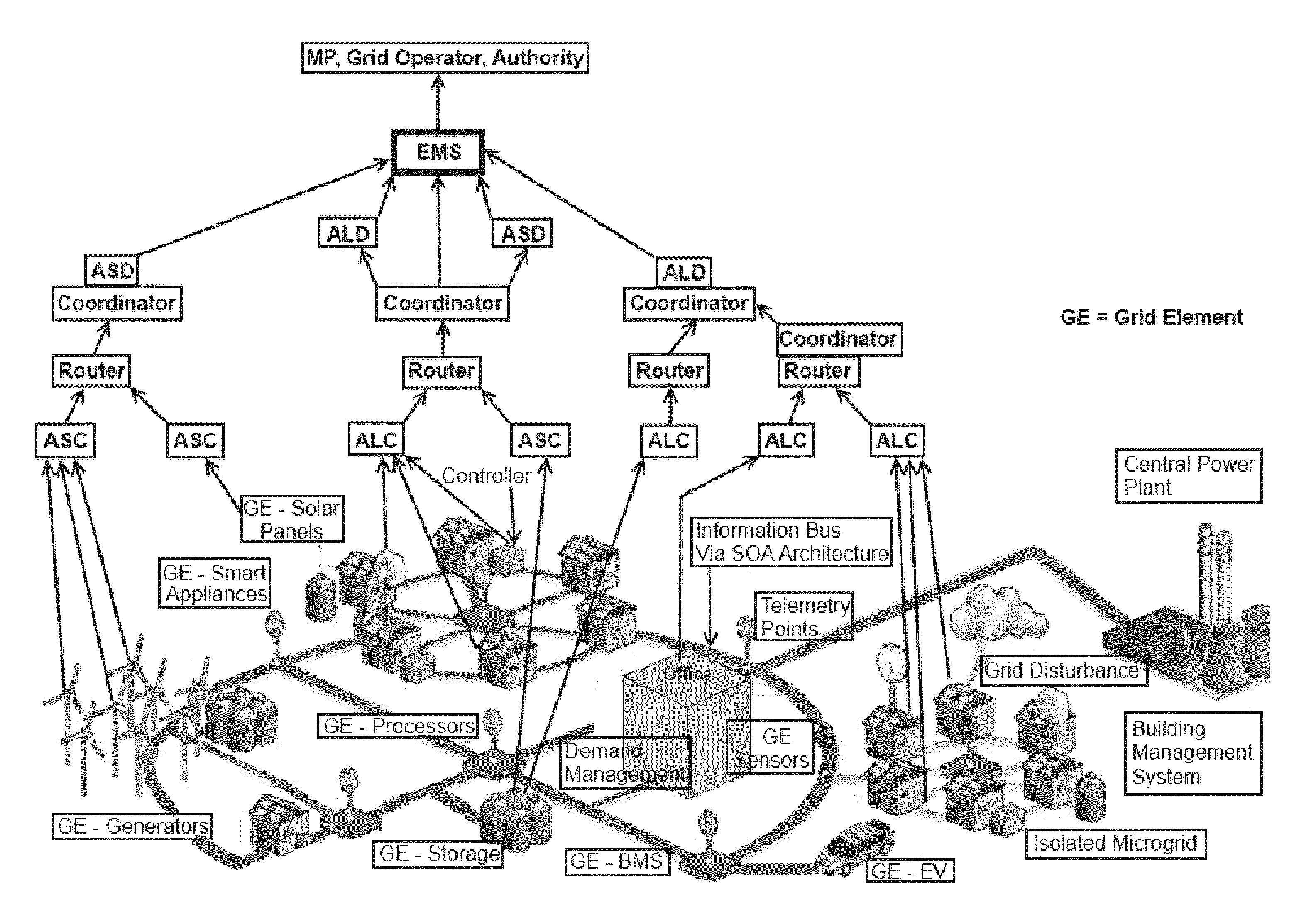 System, method, and apparatus for electric power grid and network management of grid elements