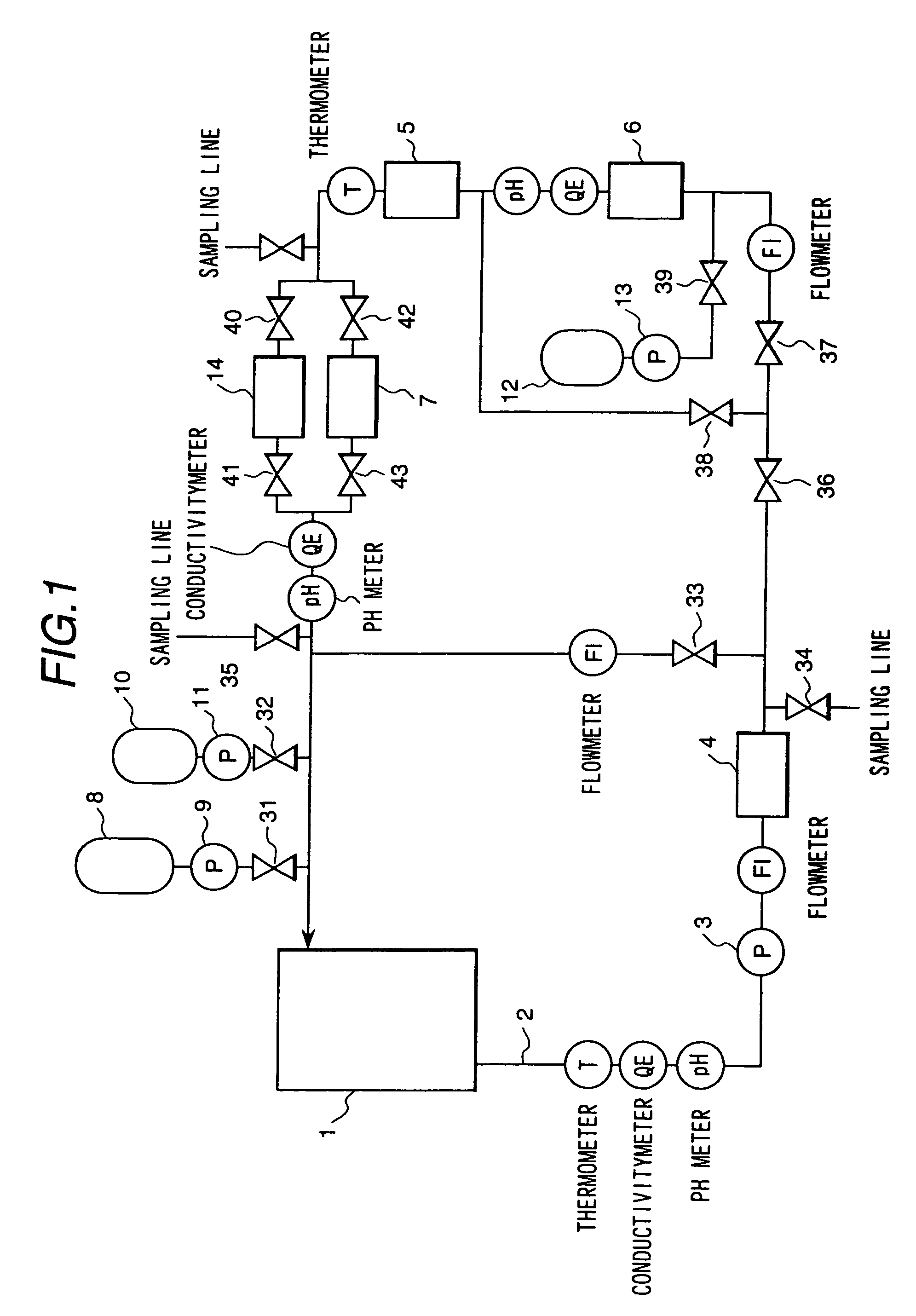 Method of chemical decontamination and system therefor