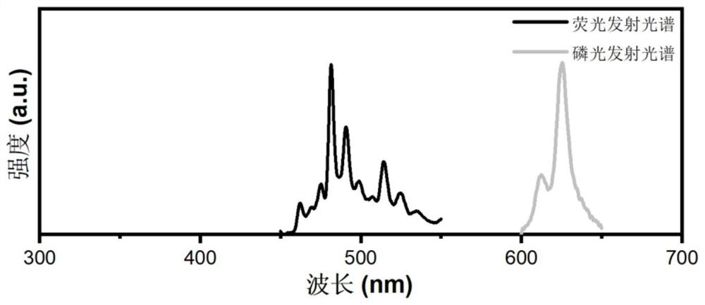Preparation method of organic room-temperature phosphorescent material with ultra-long phosphorescent lifetime