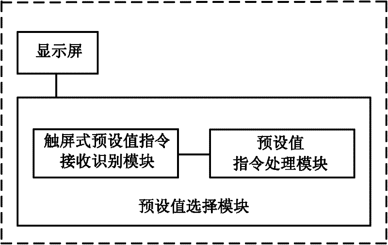 Ultrasonic diagnostic apparatus with touch screen and preset value selecting method thereof