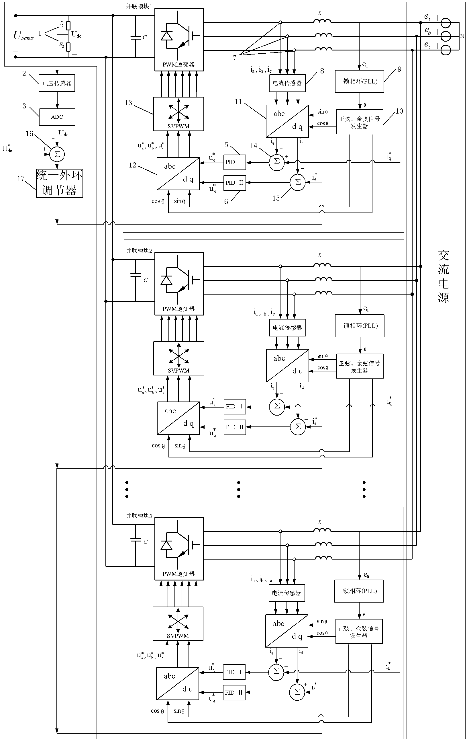 Parallel structure and control method for photovoltaic power generation grid-connected inverter