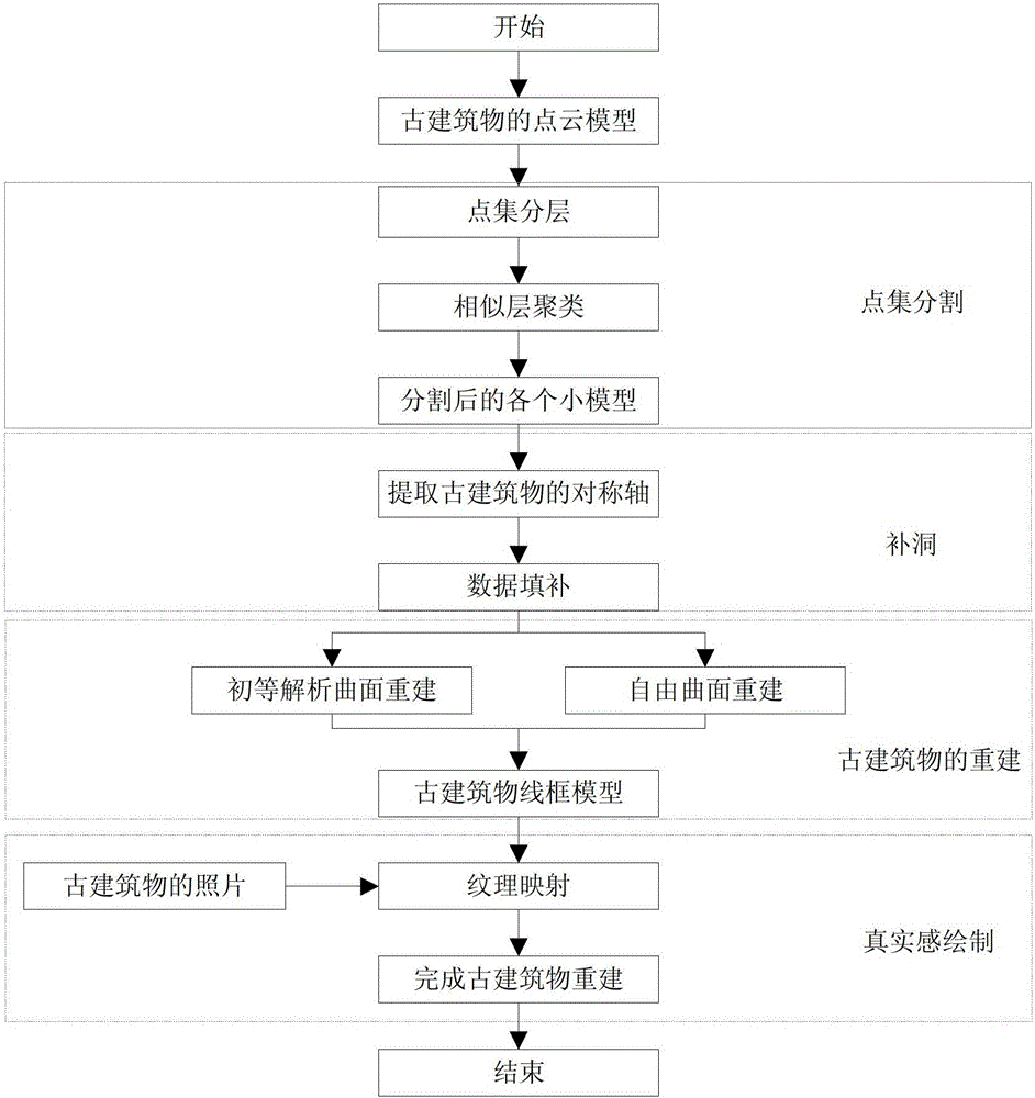 Modeling Method of Chinese Tang Dynasty Style Ancient Buildings