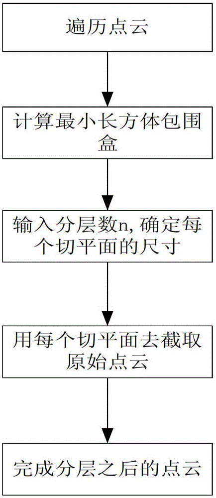 Modeling Method of Chinese Tang Dynasty Style Ancient Buildings