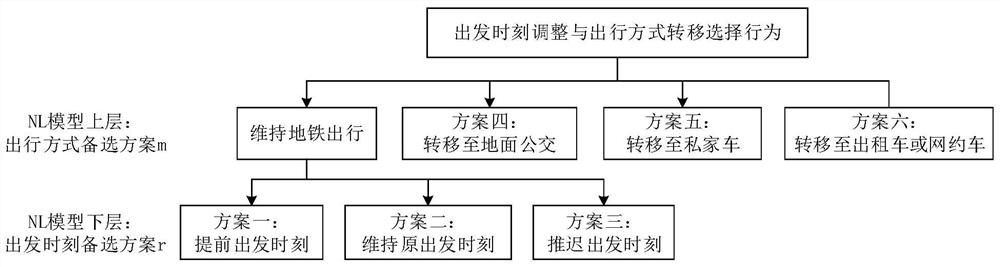 Subway passenger flow regulation and control plan making method based on demand evolution and flow propagation