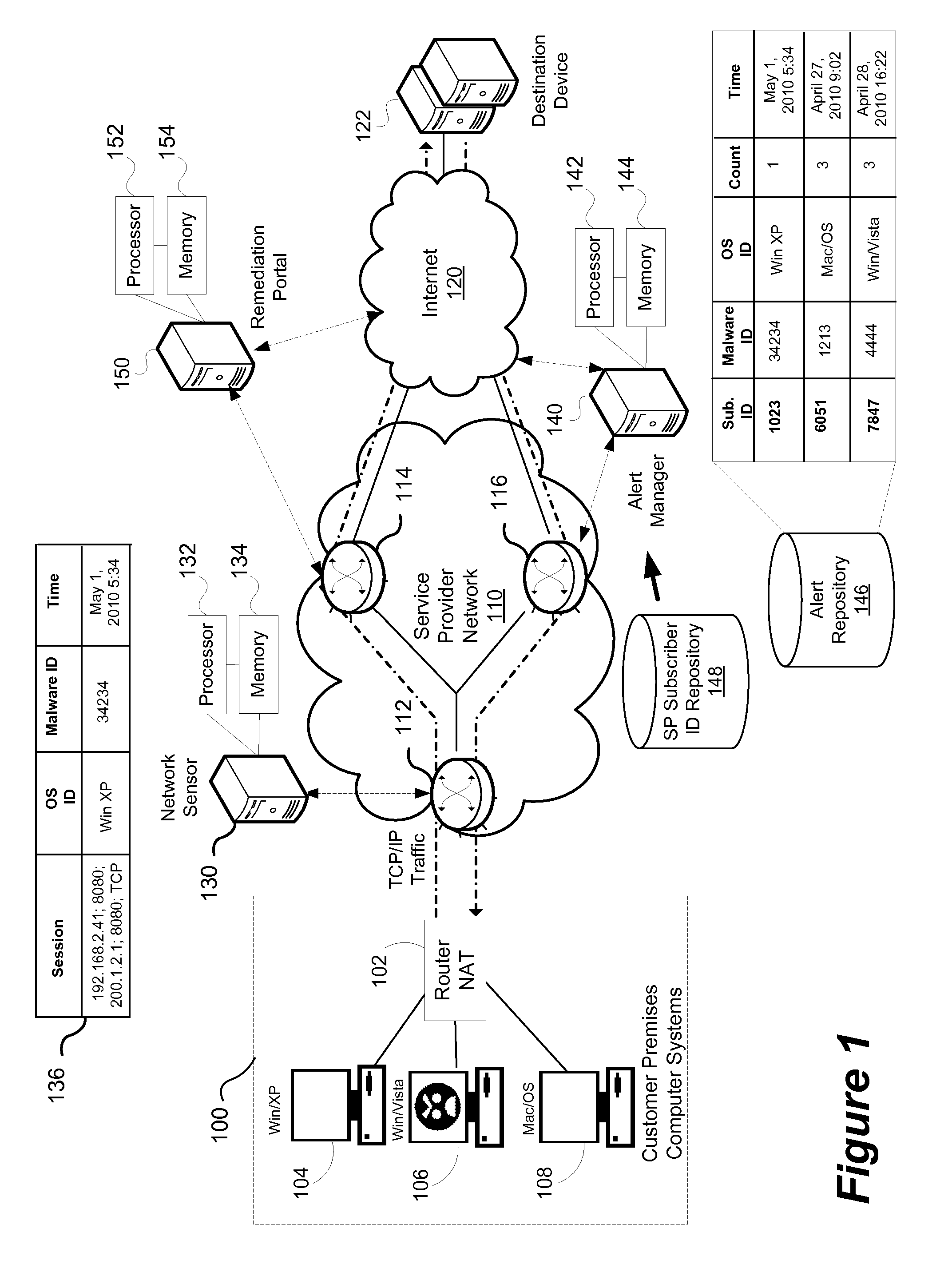 Method and system for operating system identification in a network based security monitoring solution