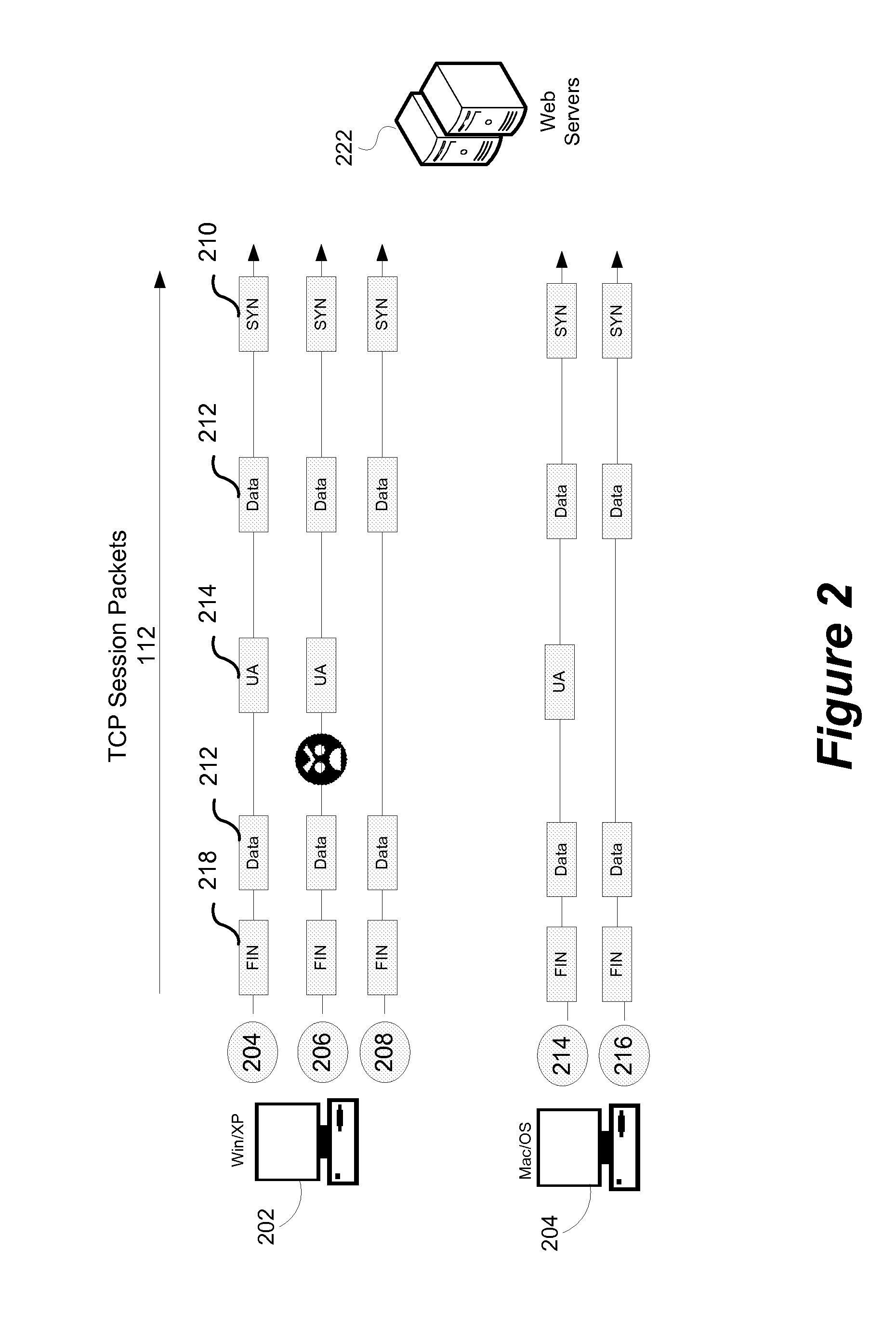 Method and system for operating system identification in a network based security monitoring solution