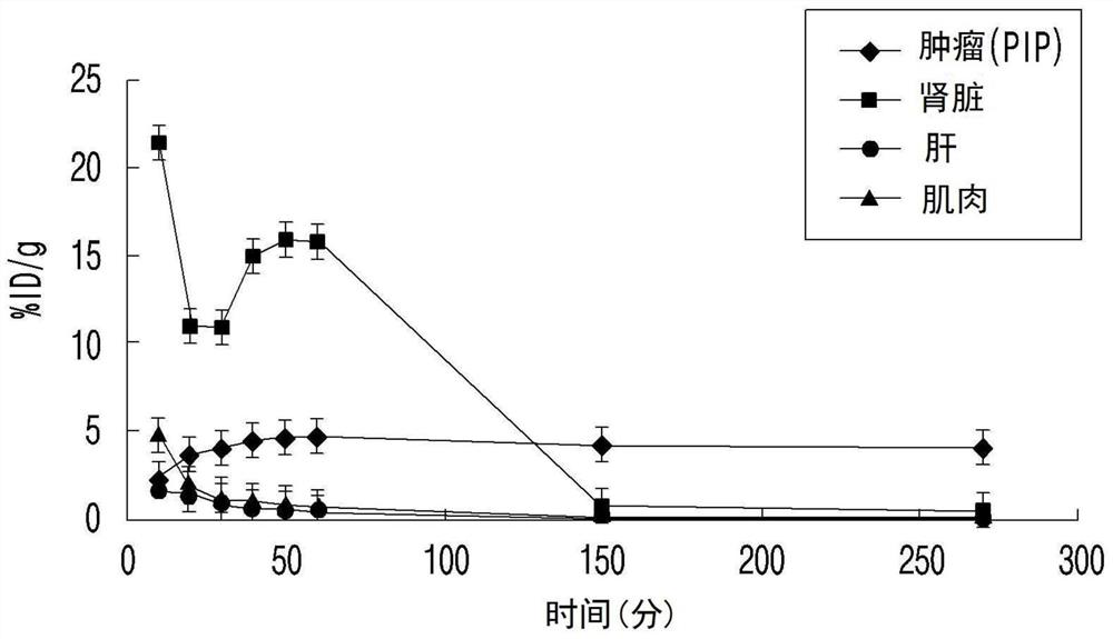 Psma-targeted radiopharmaceutical for diagnosing and treating prostate cancer