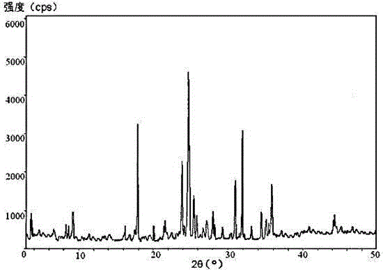 Sildenafil citrate composition granules for treating urologic diseases