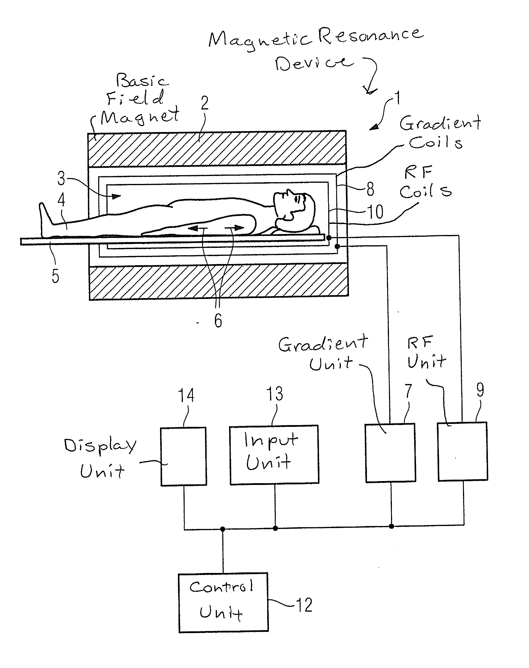 Method and magnetic resonance device for imaging of particles