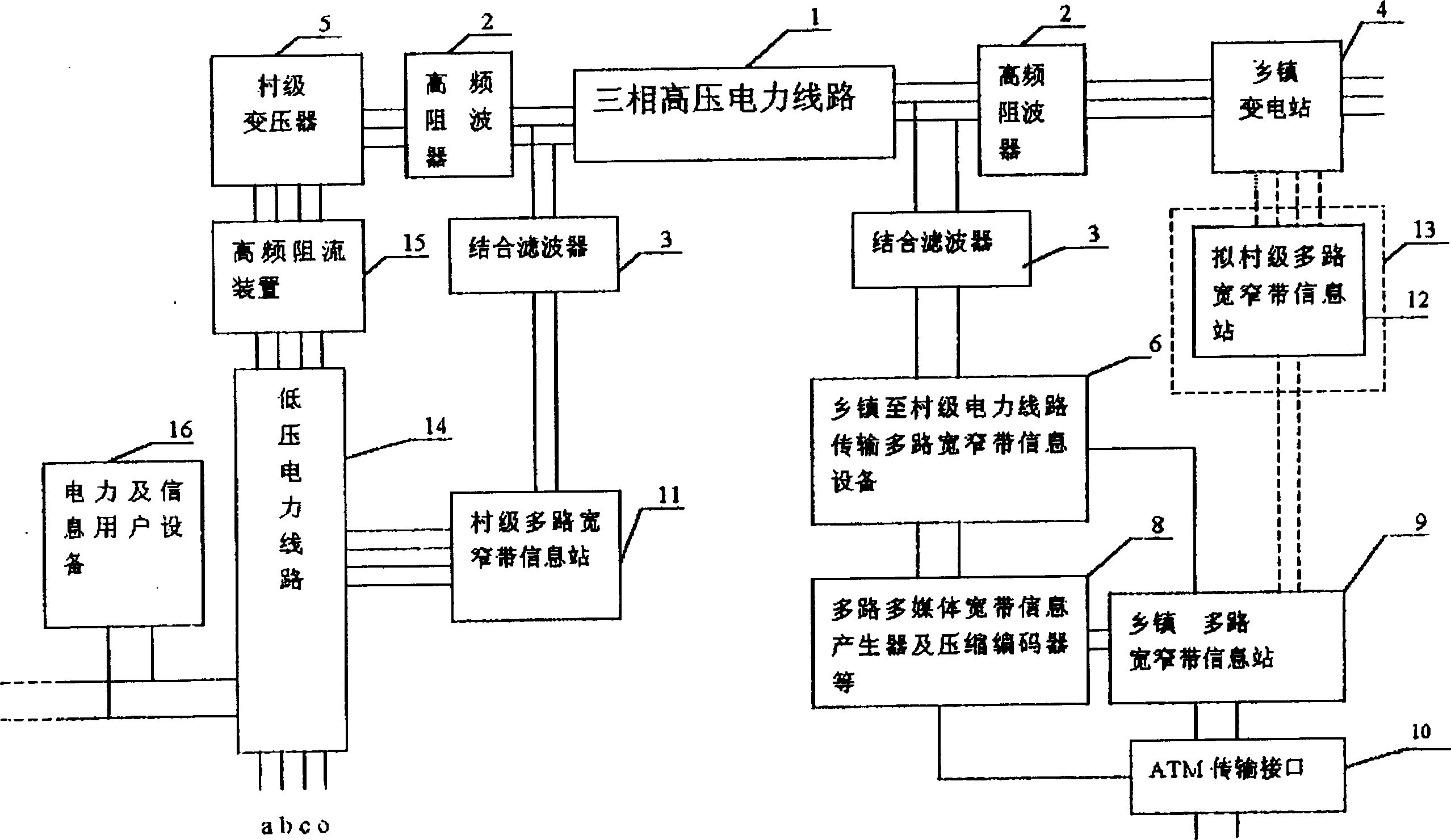 Rural electric circuit synchronous-transmission wide-narrow band digital information switch-in network system