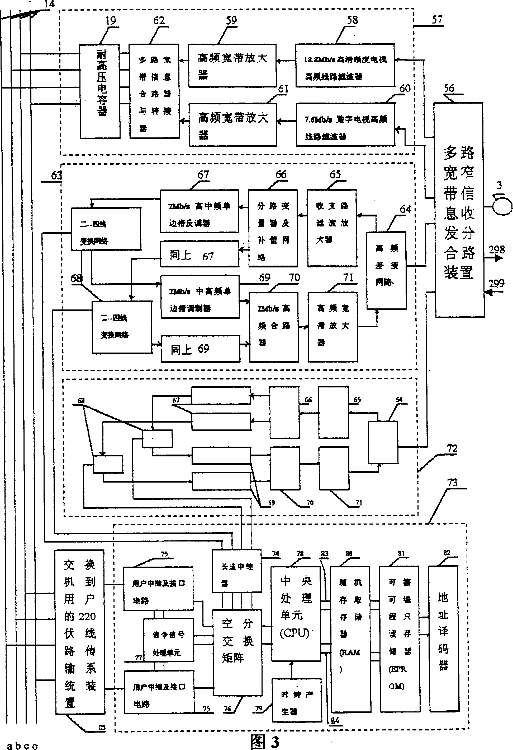 Rural electric circuit synchronous-transmission wide-narrow band digital information switch-in network system