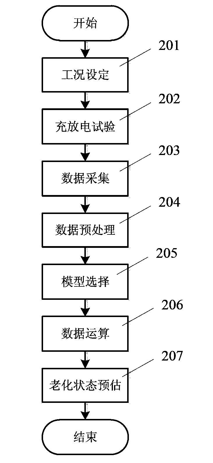 Super capacitor-based aging state estimation detection system and method