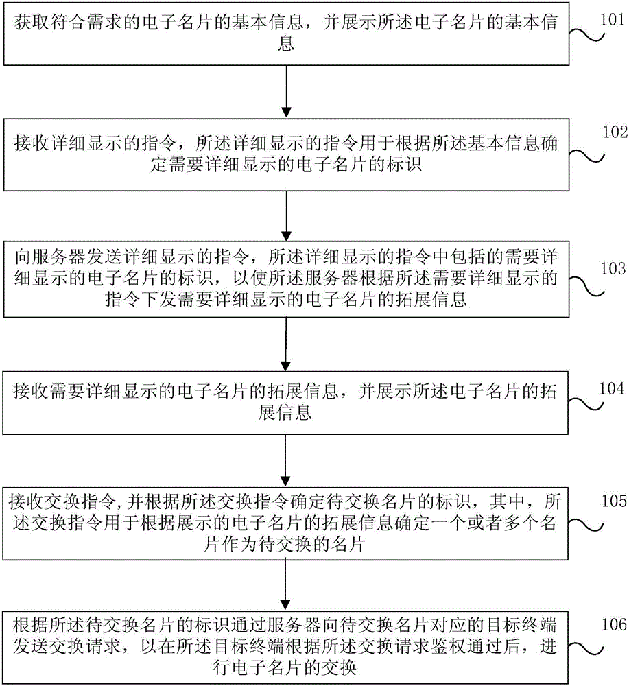 Electronic business card exchange method and device - Eureka | Patsnap