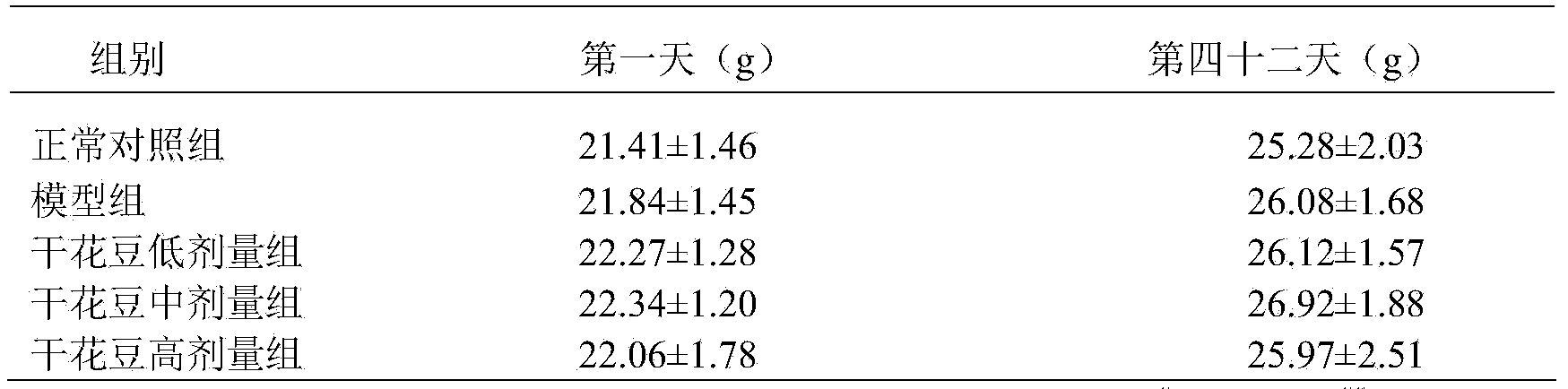 Application of fordia cauliflora extract