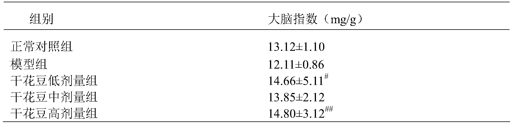 Application of fordia cauliflora extract