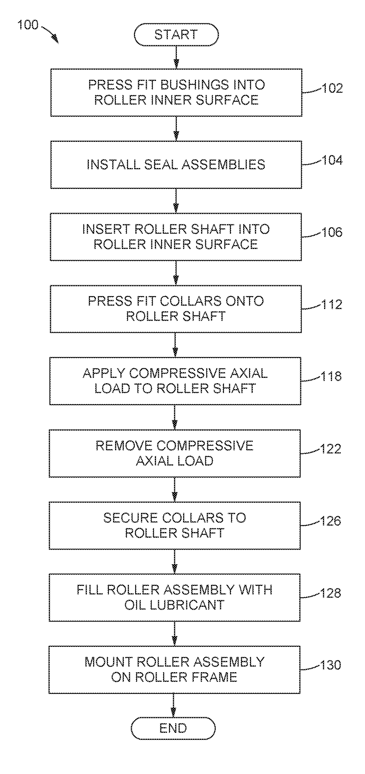 Track Roller Assembly and Method