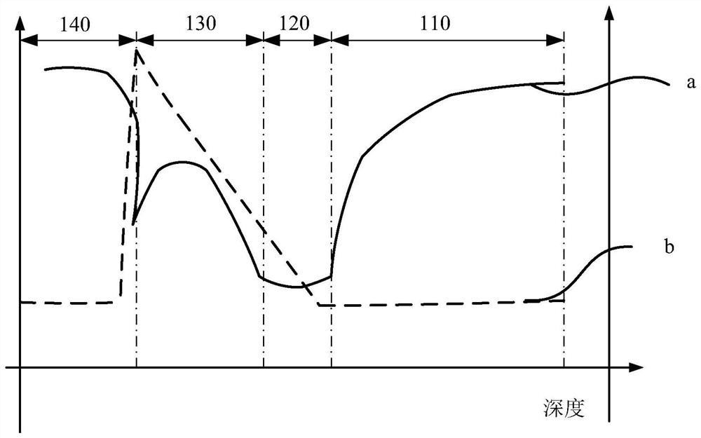 A kind of zener diode and its manufacturing method