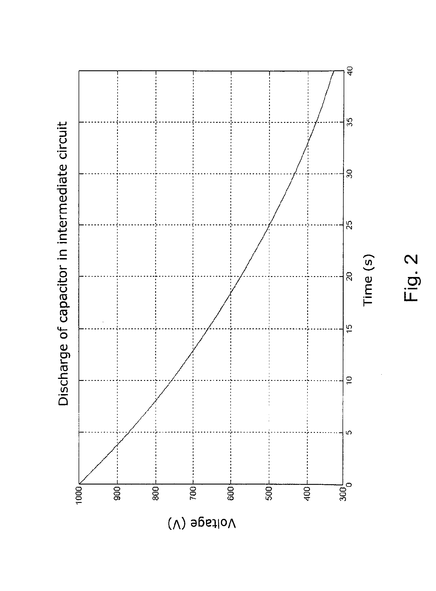 Method for monitoring the condition of the capacitors of a dc-voltage intermediate circuit