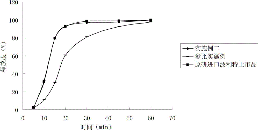 Rabeprazole sodium enteric-coated pellet and preparation method thereof