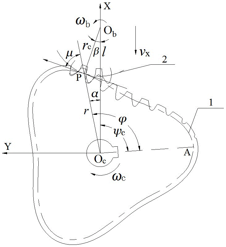 Machining method for continuously generating non-circular gear into gear shaping