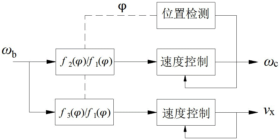 Machining method for continuously generating non-circular gear into gear shaping