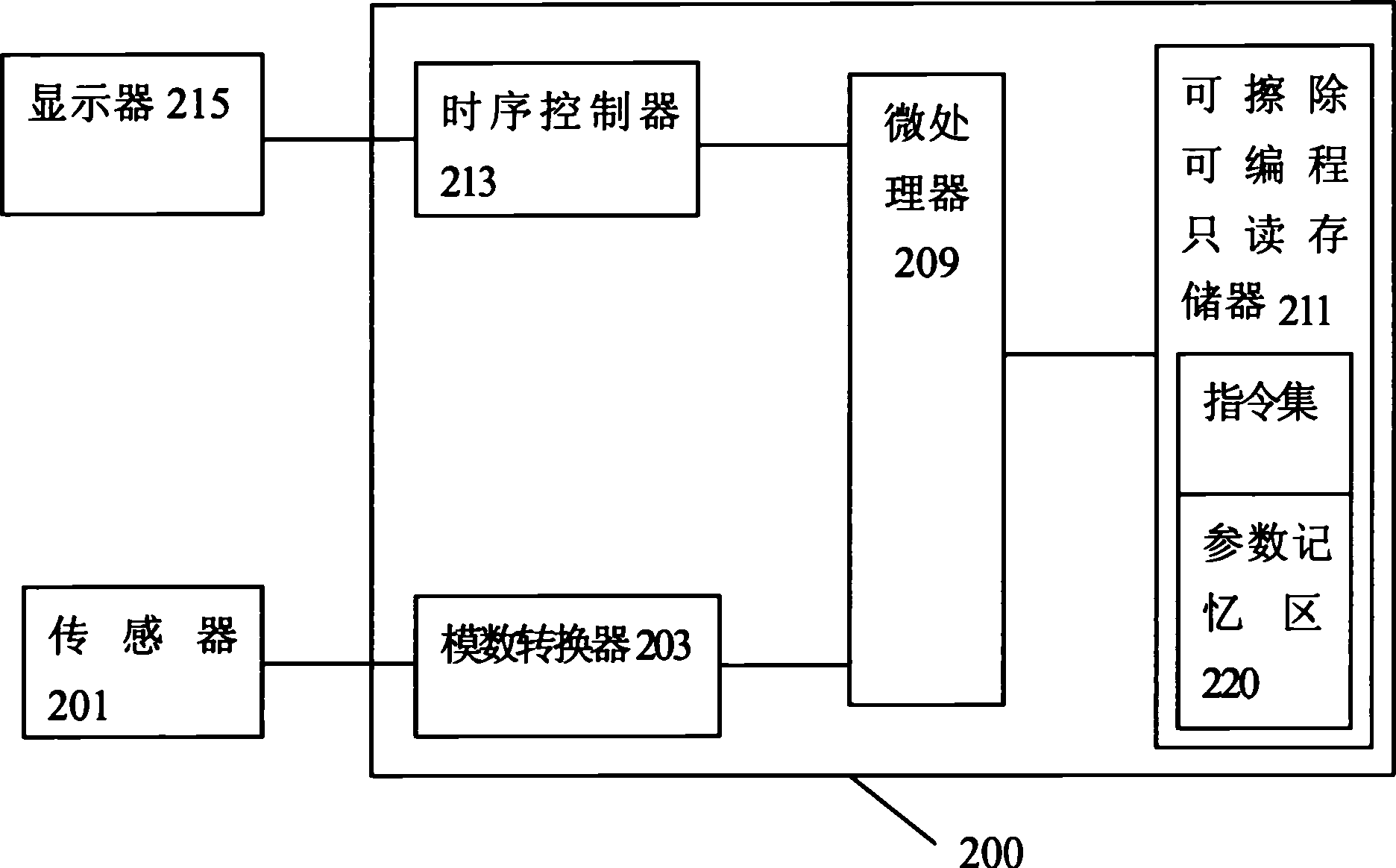 Integrated circuit with self-correcting function, measuring apparatus therefor and parameter self-recording method