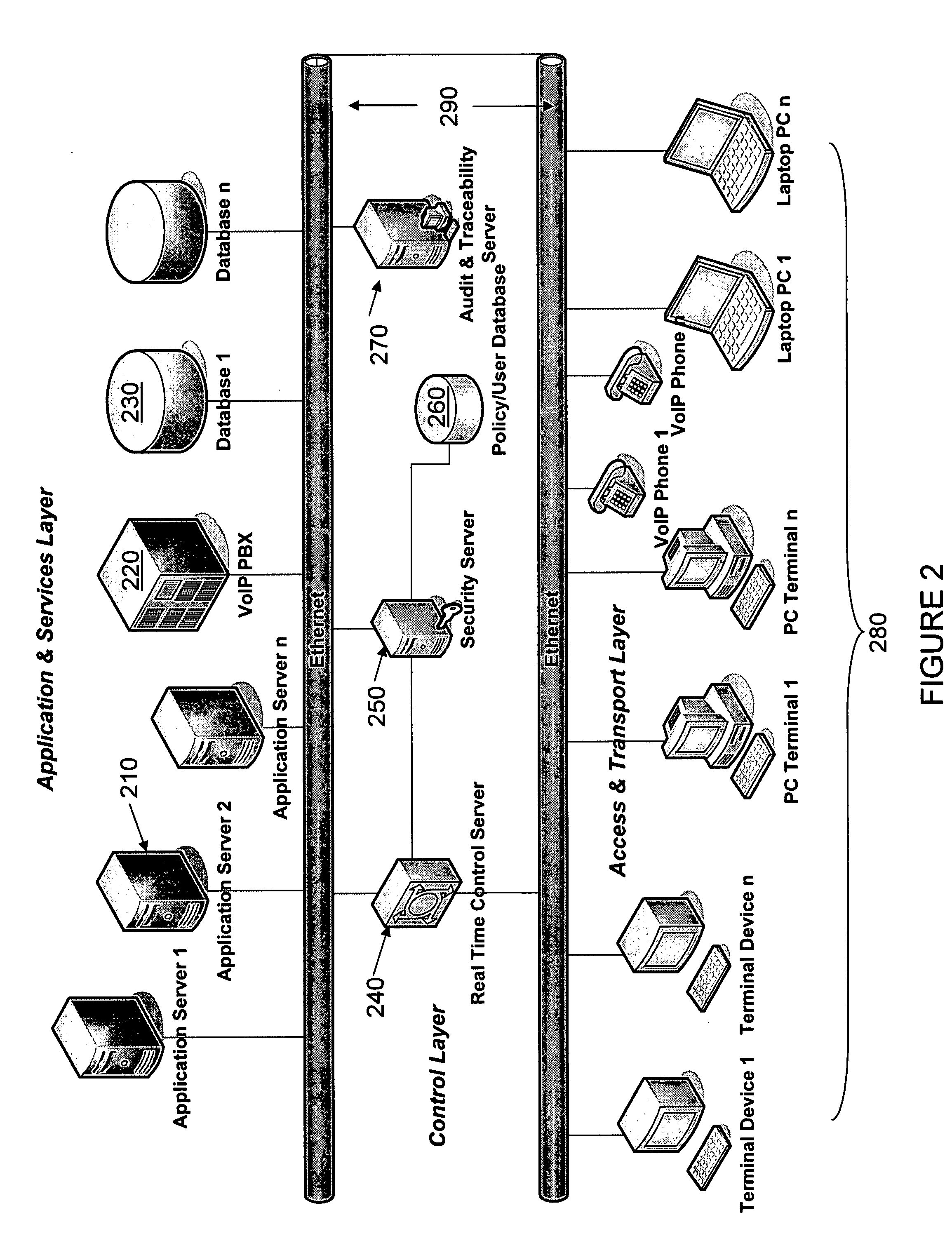 Communication system employing a control layer architecture