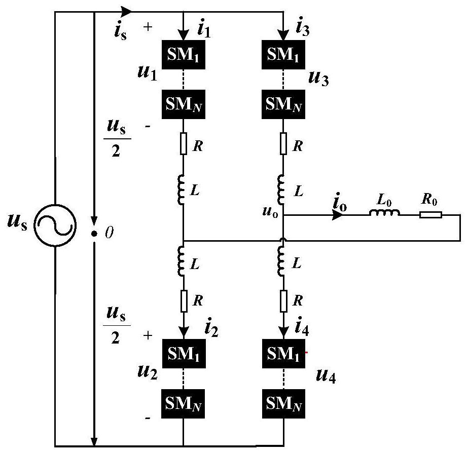 Modular medium-voltage waveform generator loss equalization control method and system