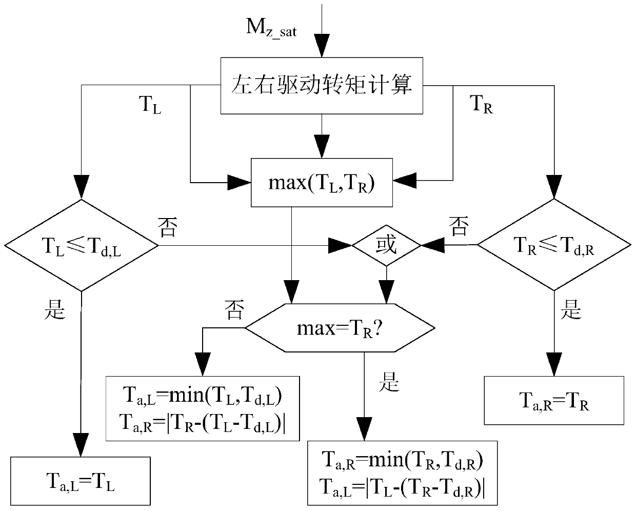 Vector distribution control method for torque of distributed-driven electric automobile