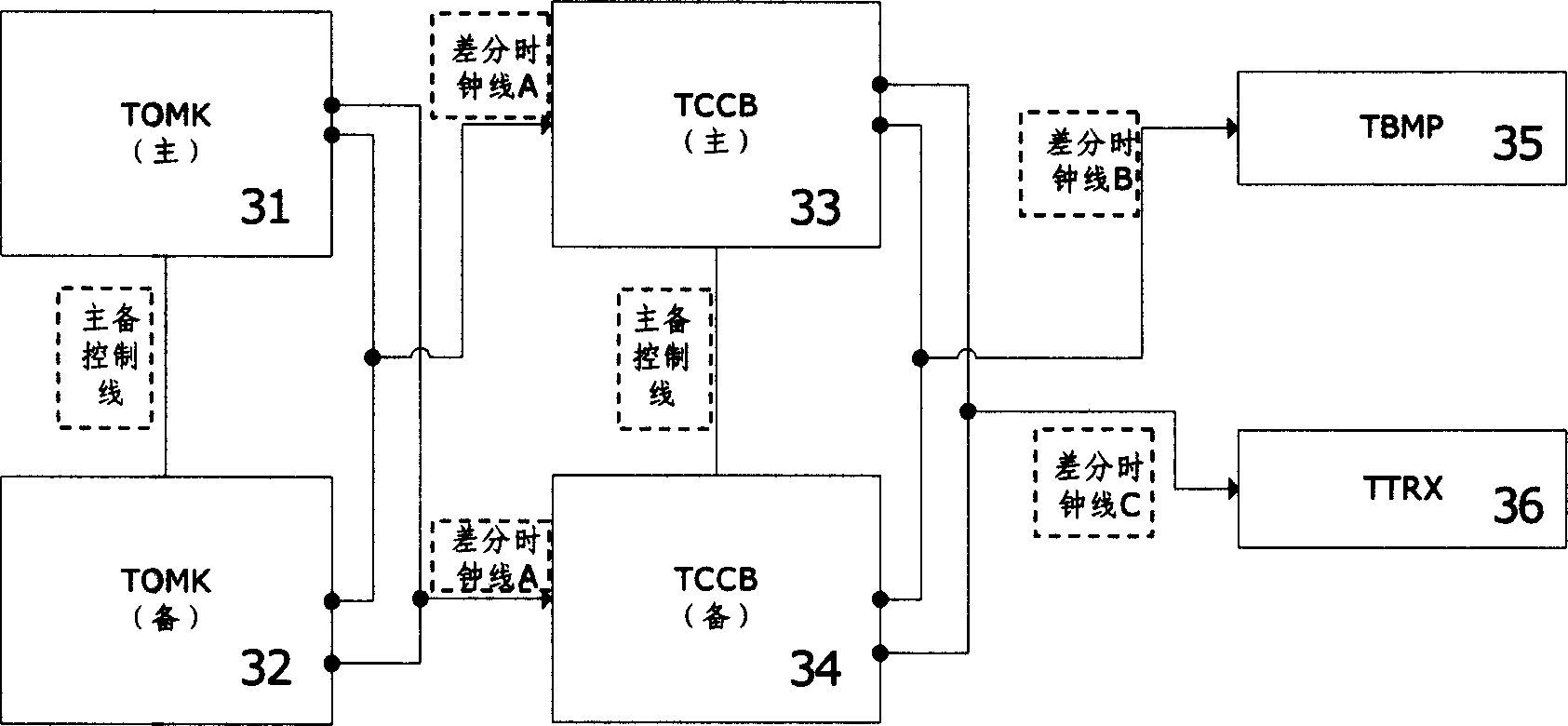 A base station equipment structure and backup method