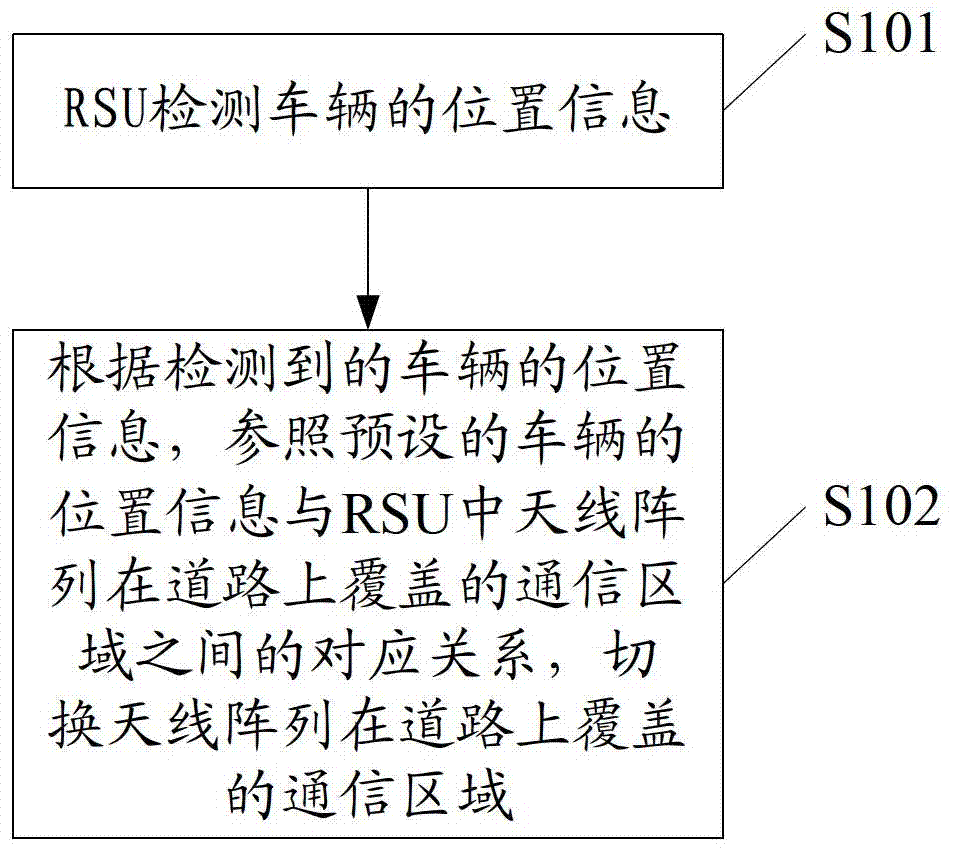 ETC (electronic toll collection) communication control method, multi-beam antenna, RSU (road side unit) and ETC system