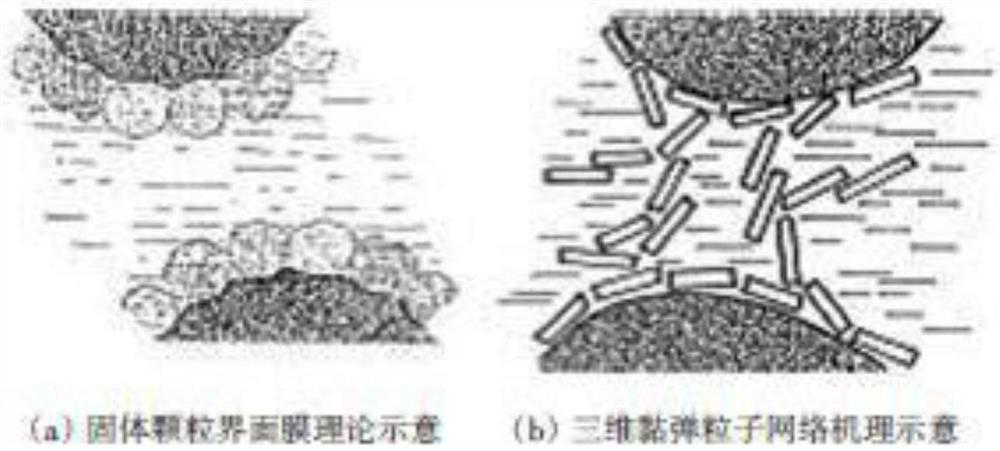 High-water-content oil sludge reconstruction method