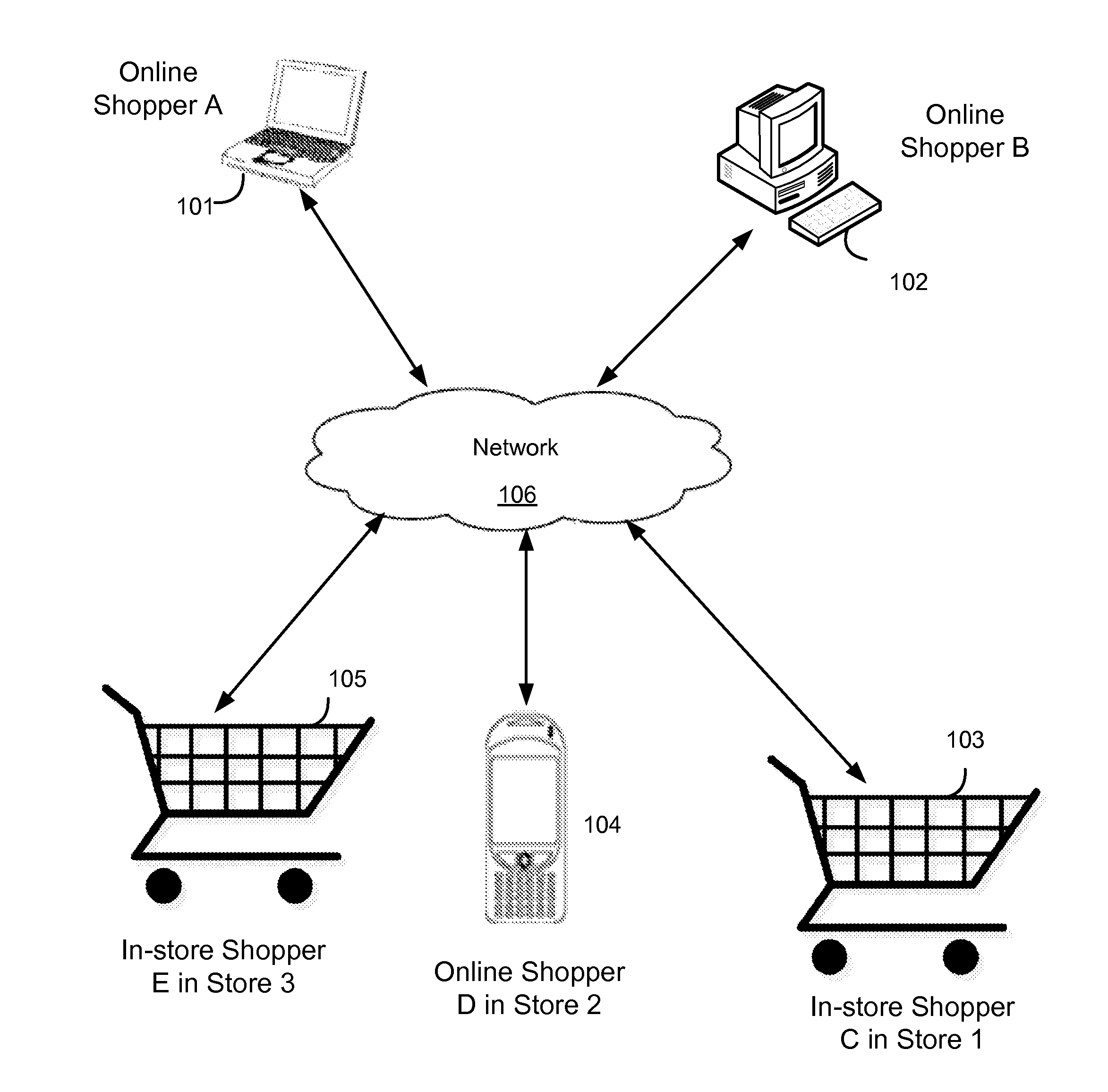 Collaborative shopping across multiple shopping channels using shared virtual shopping carts